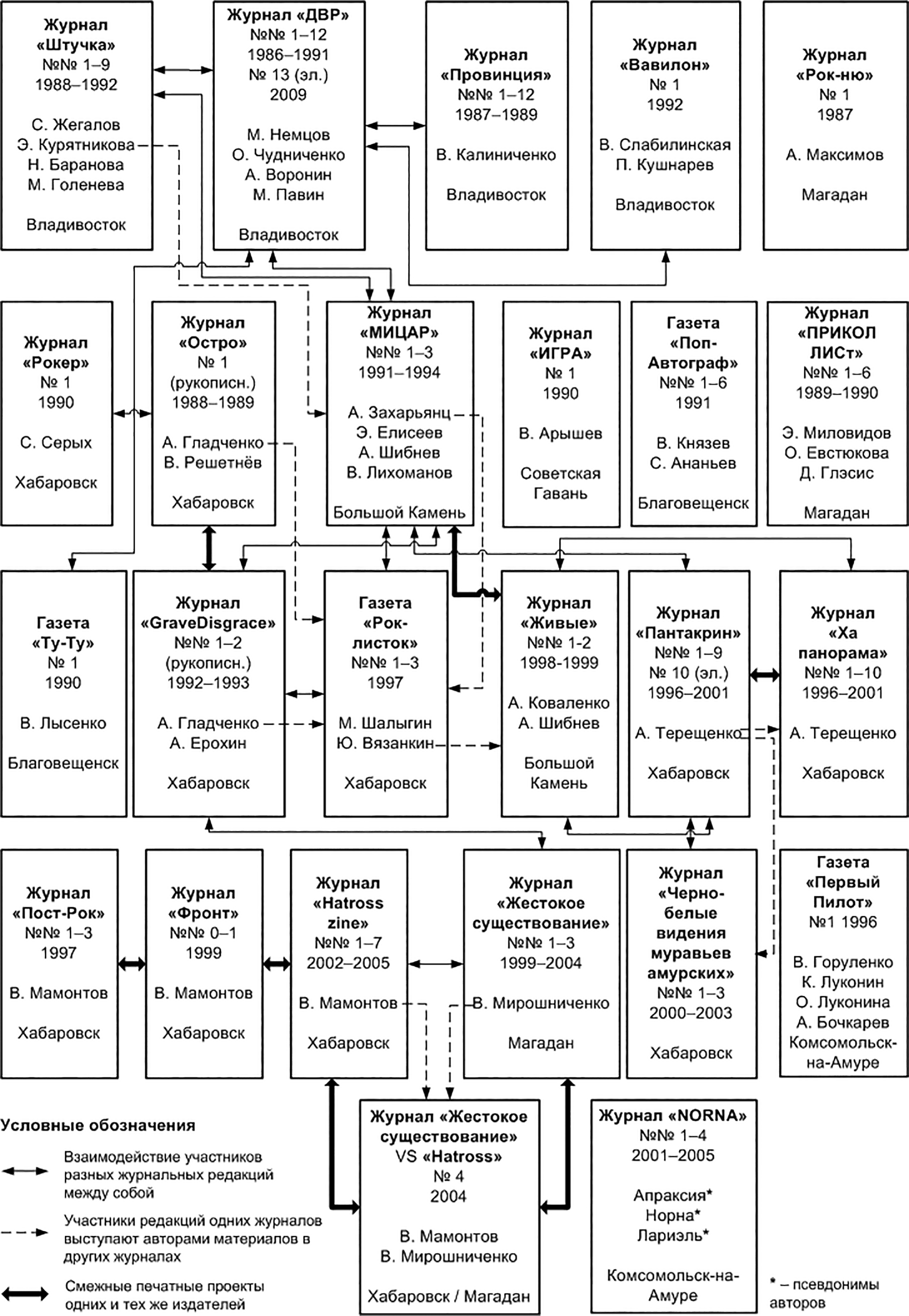 Изображение на обложке