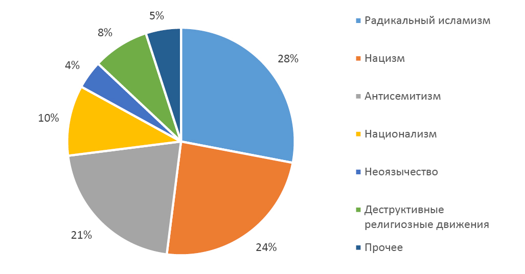 Изображение на обложке