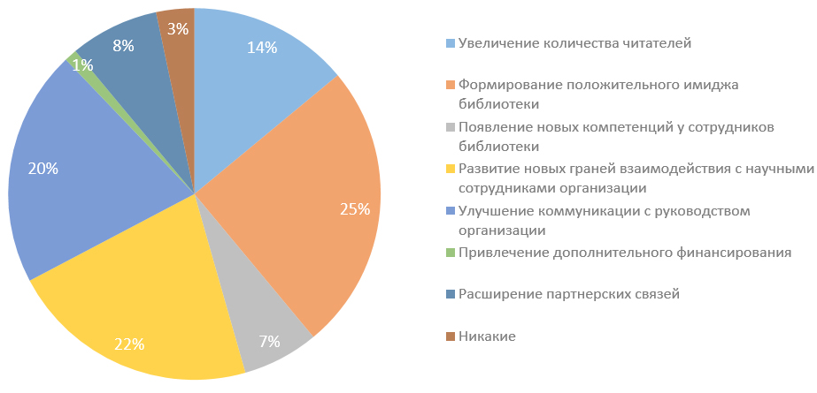 Изображение на обложке